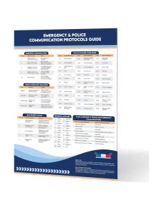 Cartel de Códigos de Escáner de Policía Sunsella 60x45 cm