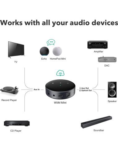 Altavoces activos Edifier R1280T con WiiM Mini Wi-Fi 2.0