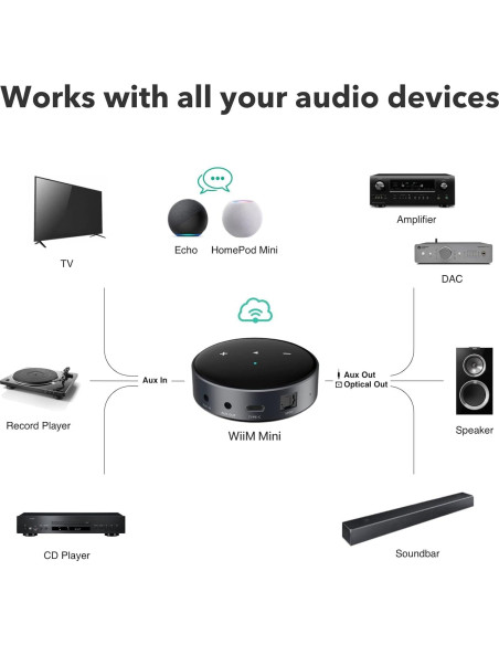 Altavoces activos Edifier R1280T con WiiM Mini Wi-Fi 2.0