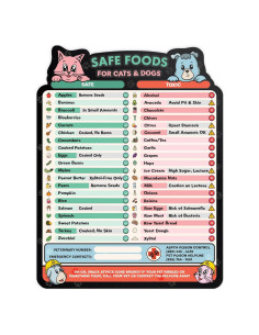 Guía Magnética de Alimentos Seguros para Perros y Gatos Sunsella 21.6x27.9cm