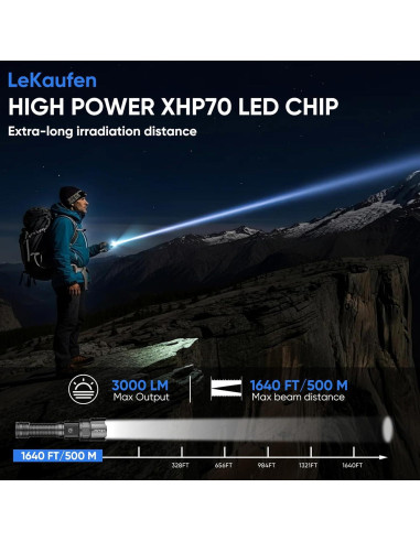 Linterna Táctica G XHP70 6000 Lúmenes Recargable Picatinny