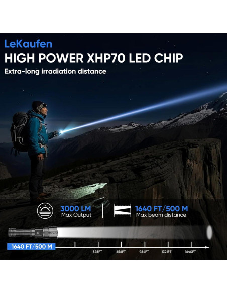 Linterna Táctica G XHP70 6000 Lúmenes Recargable Picatinny