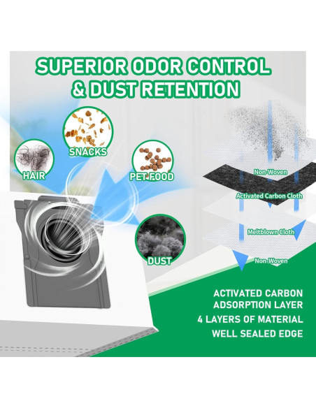 Kit de Repuestos Klypticfit para Aspiradora Dreame L10s Ultra