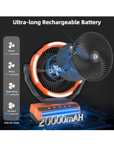 Ventilador de Camping PANERGY F017 Recargable 20000mAh 4 Velocidades 2