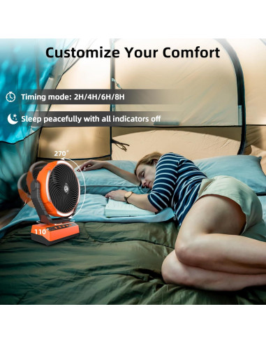 Ventilador de Camping PANERGY F017 Recargable 20000mAh 4 Velocidades