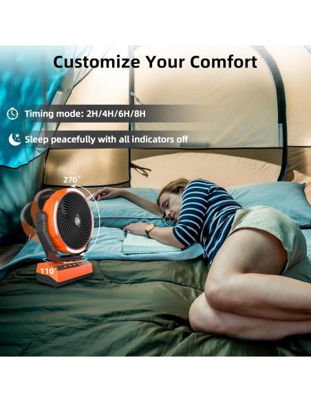 Ventilador de Camping PANERGY F017 Recargable 20000mAh 4 Velocidades