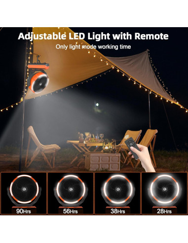 Ventilador de Camping PANERGY F017 Recargable 20000mAh 4 Velocidades