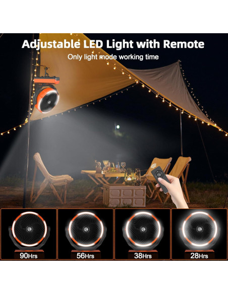 Ventilador de Camping PANERGY F017 Recargable 20000mAh 4 Velocidades