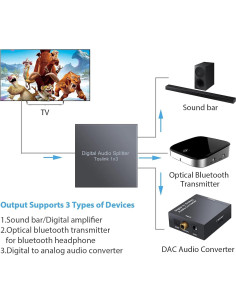 Divisor de Audio Óptico Digital CAMWAY SPDIF Toslink 1x3 2