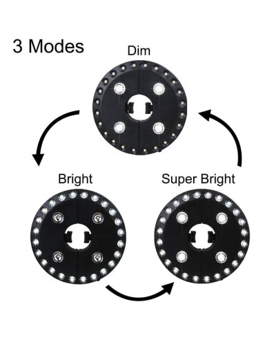 Luz LED para Paraguas de Patio Forlivese 28 Luces 3 Modos