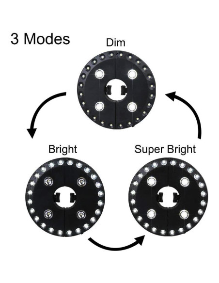 Luz LED para Paraguas de Patio Forlivese 28 Luces 3 Modos