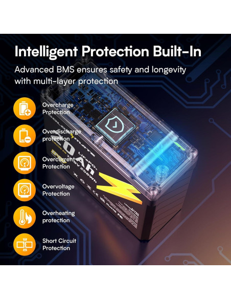 Batería LiFePO4 GOLDENMATE 12V 20Ah Impermeable IP67