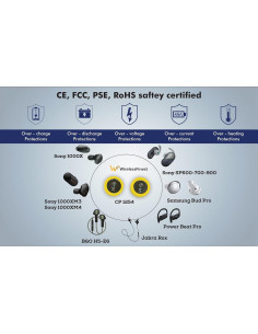 2 Baterías de Reemplazo Z55H CP1254 para Auriculares Sony 2