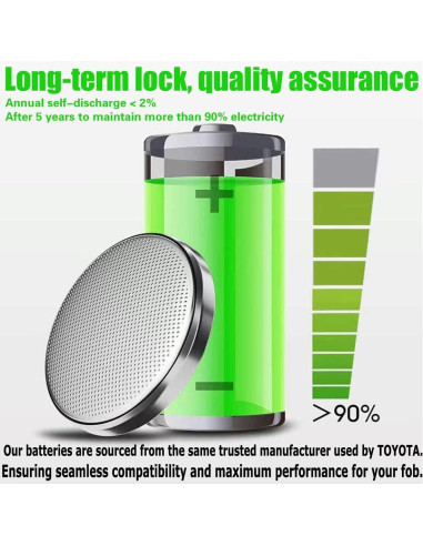 Kit de Baterías CR2032 para Llave Toyota - Paquete de 2