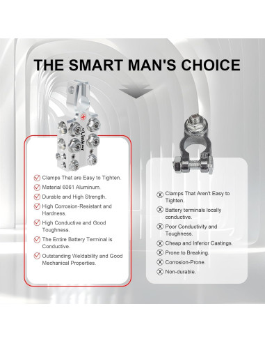 Bloque de terminales de batería vLinker AM20 20 vías 8AWG a 4/0