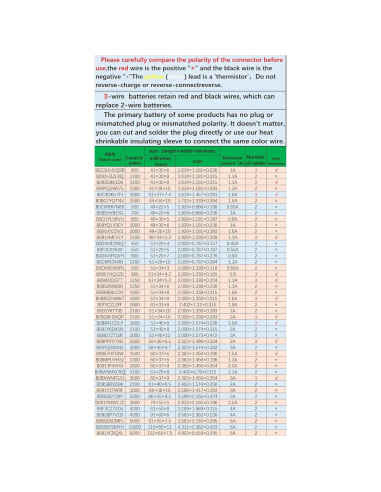 Batería de polímero de litio 3.7V 500mAh HXJN 502535
