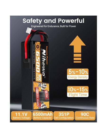 Batería Lipo 3S 11.1V 6500mAh Nihewo 90C para RC - 2 Paquetes