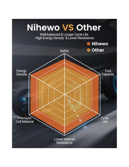 Batería Lipo 3S 11.1V 6500mAh Nihewo 90C para RC - 2 Paquetes