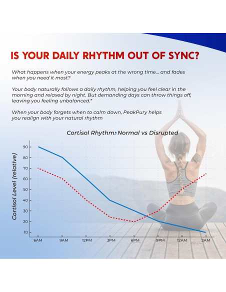 Cápsulas de Cortisol PeakPury 150 unidades - Ashwagandha y Magnesio