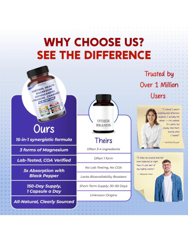 Cápsulas de Cortisol PeakPury 150 unidades - Ashwagandha y Magnesio