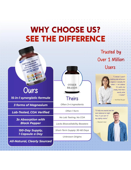 Cápsulas de Cortisol PeakPury 150 unidades - Ashwagandha y Magnesio