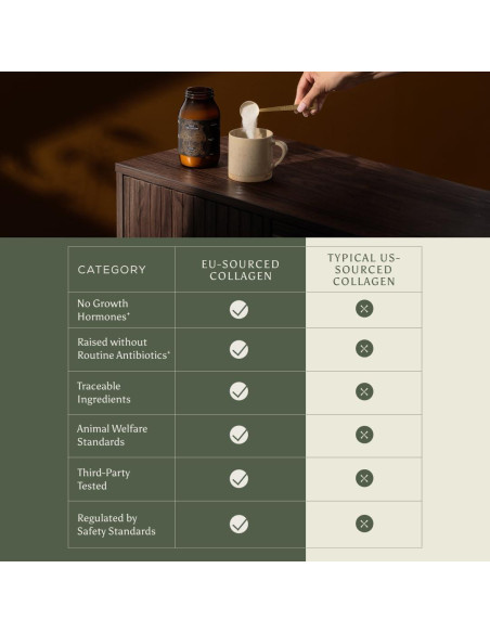 Colágeno Bovino Premium Ancient + Brave 200g - Tipo I - Piel y Articulaciones