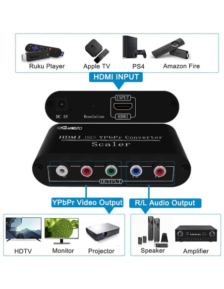 Convertidor HDMI a Componente HDSUNWSTD 1080P con Audio R/L