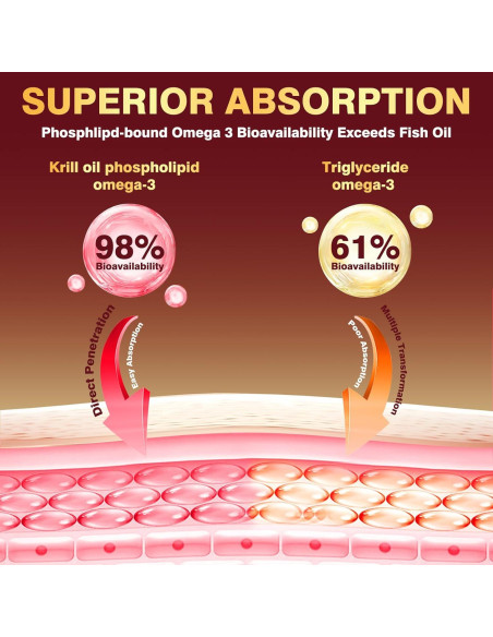 Aceite de Krill 1200mg DRFOSTER - Omega 3 EPA DHA 120 Cápsulas