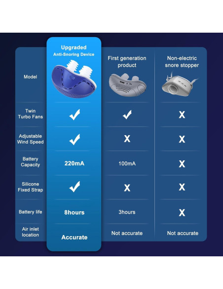 Dispositivo Antisnoring LUNIA Azul - Solución para Ronquidos