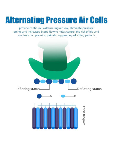 Cojín de Presión Alternante Kaneyvok APP-HF2002 43x43cm