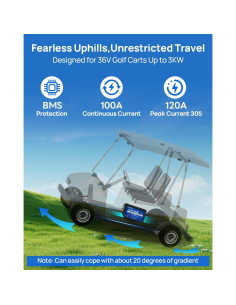 Batería de Litio 36V 50AH DC HOUSE con Cargador 36V 25A 2