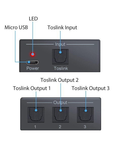 Divisor de Audio Óptico Digital CAMWAY SPDIF Toslink 1x3