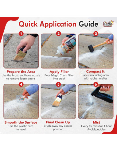 Kit de Inicio Relleno de Grietas Mágico 1.13 kg con Herramientas