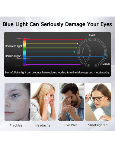 Paquete de 2 Protectores de Pantalla 17.3" XinWoTuo Anti Luz Azul