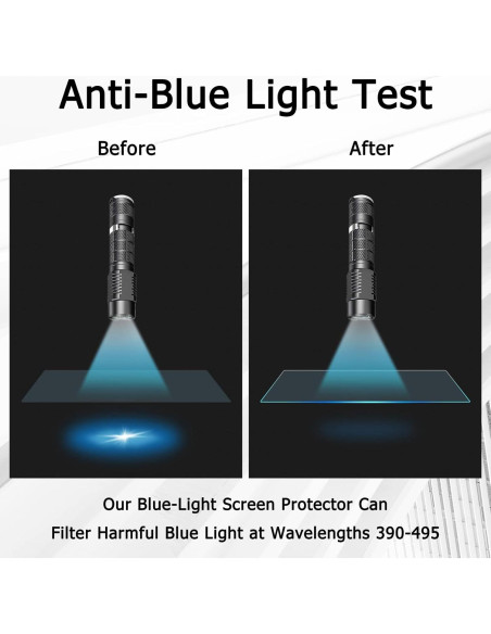 Paquete de 2 Protectores de Pantalla 17.3" XinWoTuo Anti Luz Azul