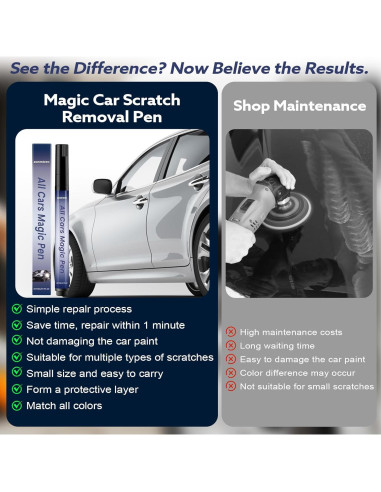 Bolígrafo Mágico para Rayones de Autos Zonmtreo 18g