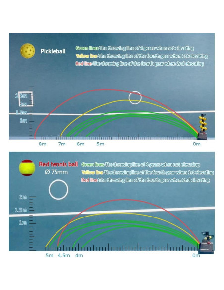 Máquina de Pickleball YUEWO PM Ajustable Portátil 26 Pelotas