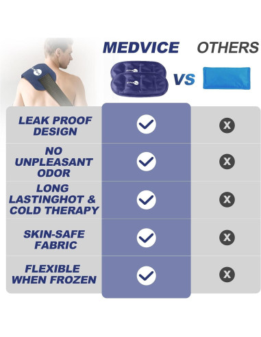 Paquete de Hielo Reutilizable AiricePac - 3 Piezas Gel Frío Calor