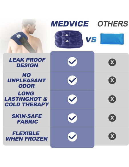 Paquete de Hielo Reutilizable AiricePac - 3 Piezas Gel Frío Calor