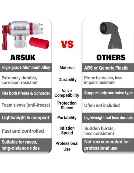 Inflador de Neumáticos CO2 ARSUK Mini para Bicicleta - Compatible con Presta y Schrader