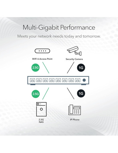 Switch Gestionado NETGEAR MS108EUP 8 Puertos PoE++ 230W