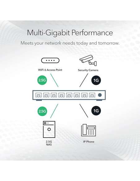 Switch Gestionado NETGEAR MS108EUP 8 Puertos PoE++ 230W