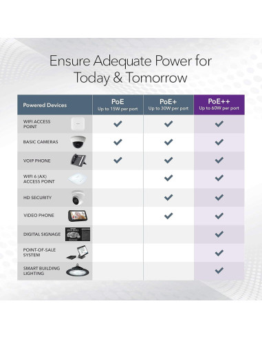 Switch Gestionado NETGEAR MS108EUP 8 Puertos PoE++ 230W