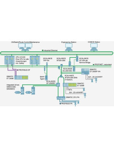 Interruptor Ethernet Industrial Siemens 6GK50050BA001AB2 24V 5 Puertos 2
