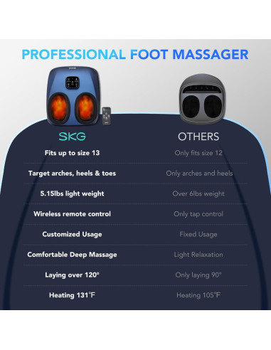 Masajeador de pies SKG YS100 con calor y control remoto