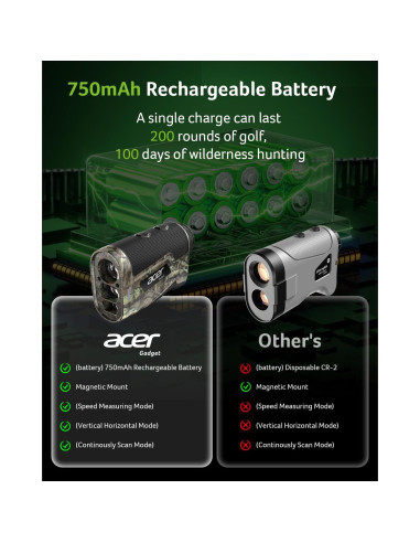 Buscador de Rango Acer SW-RF700 Camo 800m Recargable