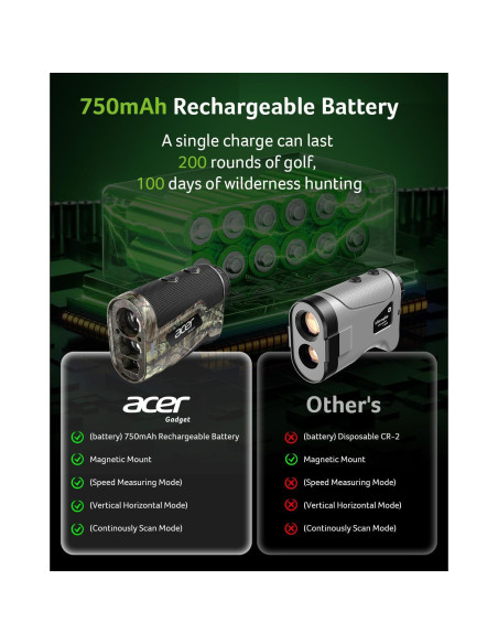 Buscador de Rango Acer SW-RF700 Camo 800m Recargable