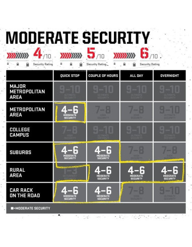 Candado de Cadena Kryptonite Keeper 585 5mm 0.85m Antirrobo