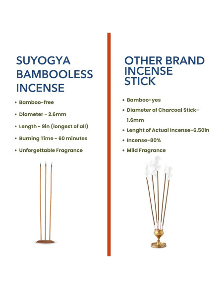 Varitas de Incienso Suyogya Premium 22.86 cm - Fragancia Duradera