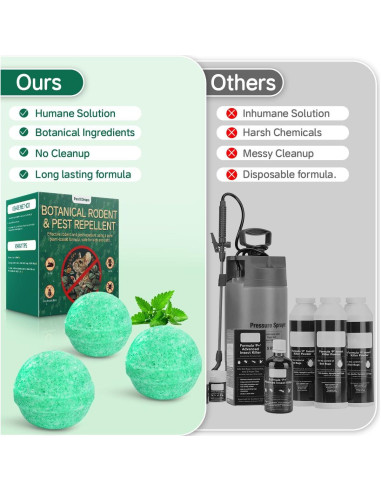 Repelente Natural de Roedores PestXDrops 14 Piezas Menta